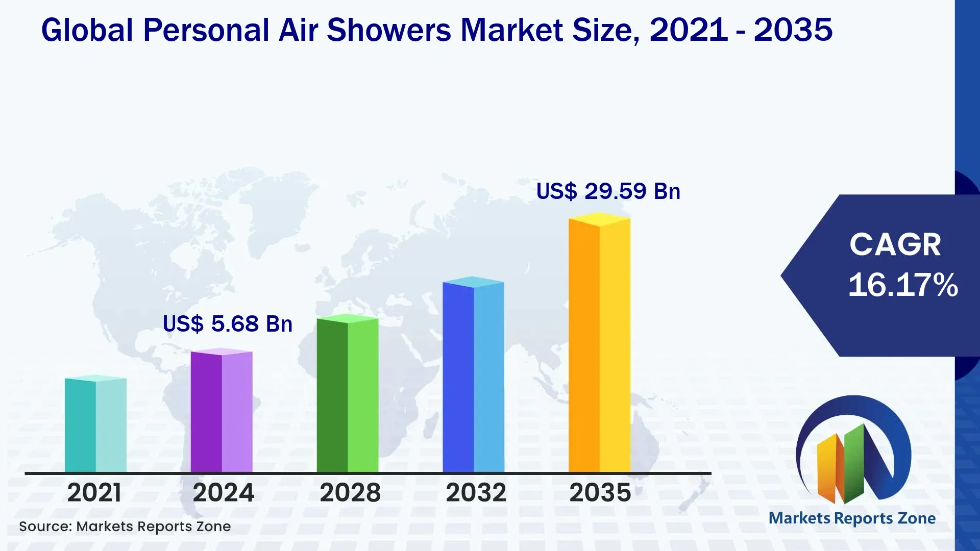 Personal Air Showers Market Size and Share Analysis