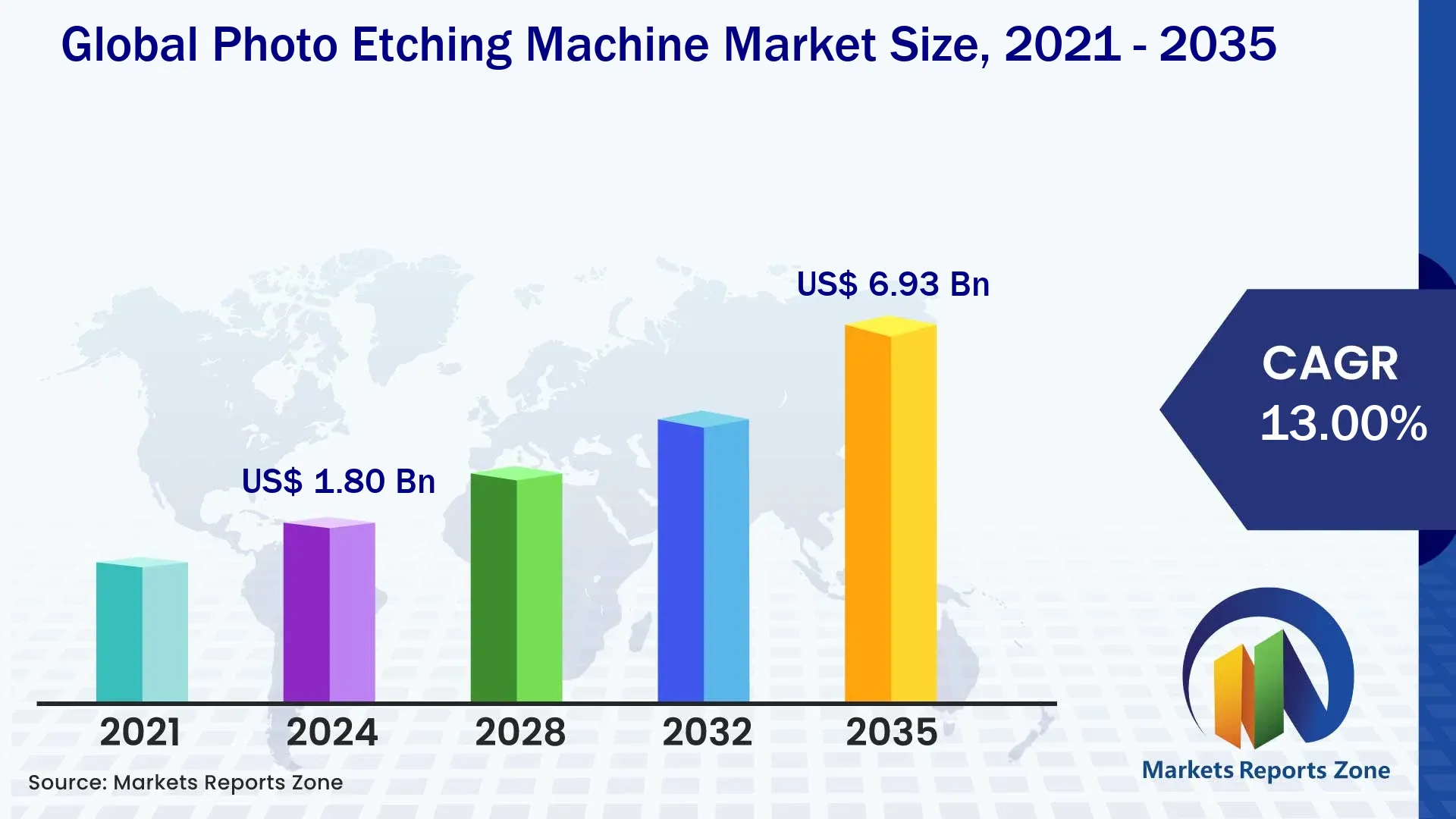 Photo Etching Machine Market Size and Share Analysis