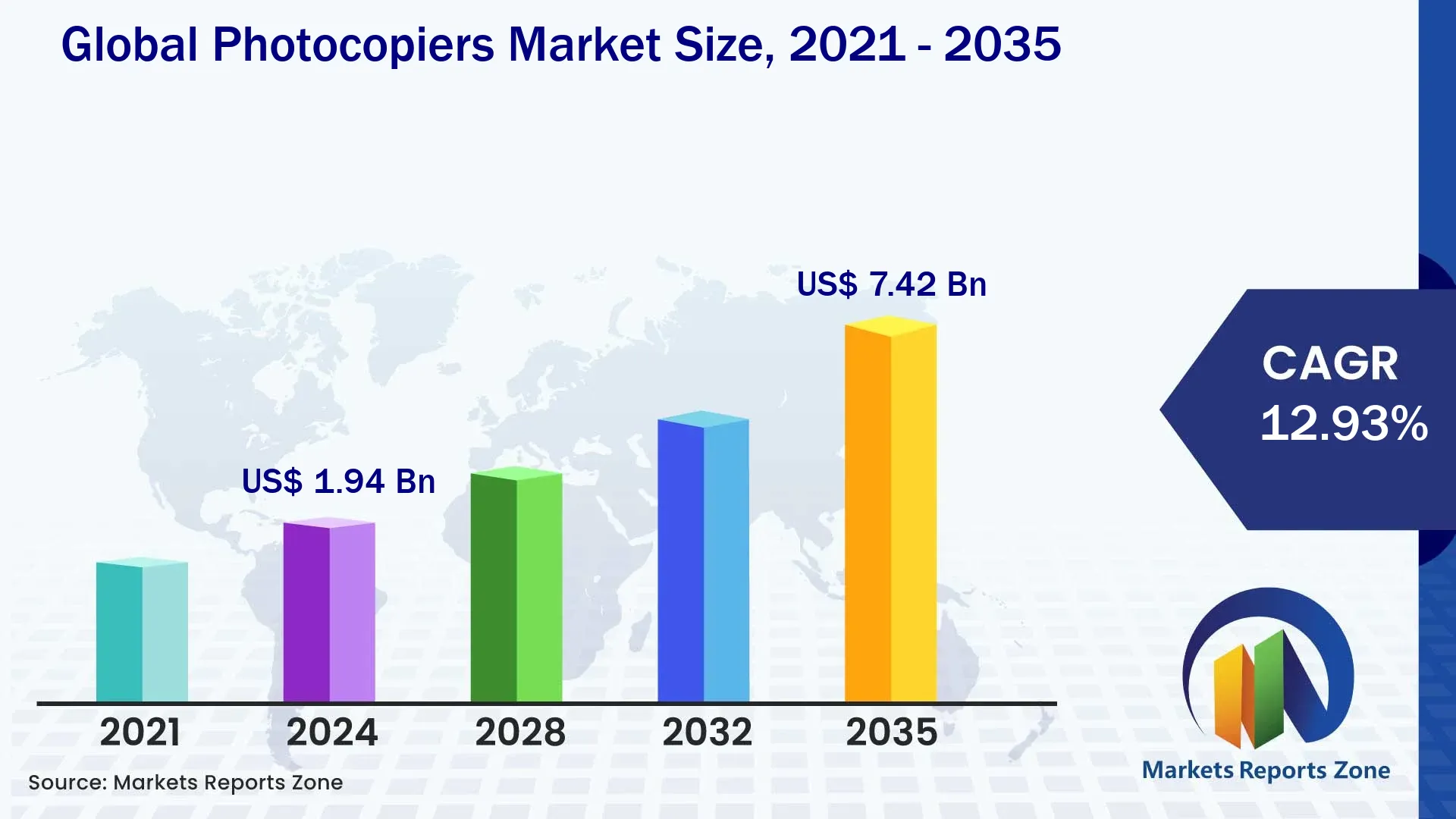 Photocopiers Market Size and Share Analysis